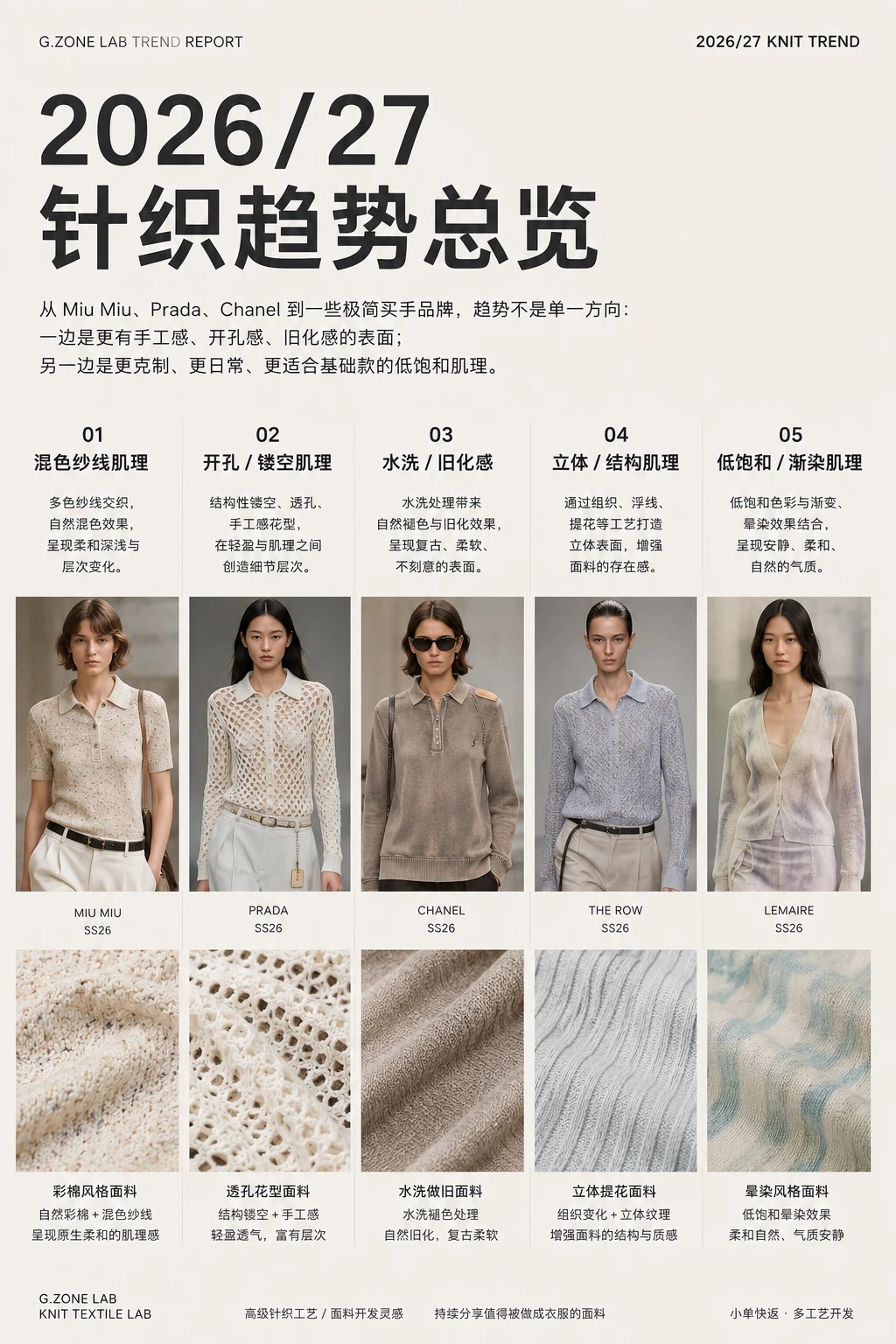 针织肌理趋势图 2