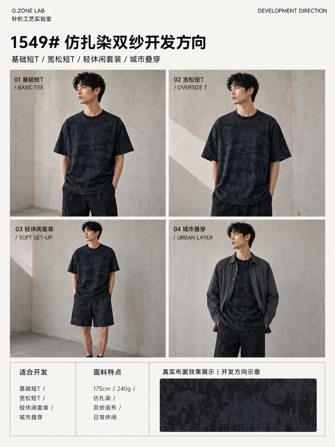 蜡染巴黎棉-潮染纹 开发方向与样衣效果 1